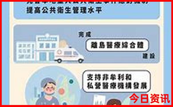 百里画廊自驾游最佳路线图